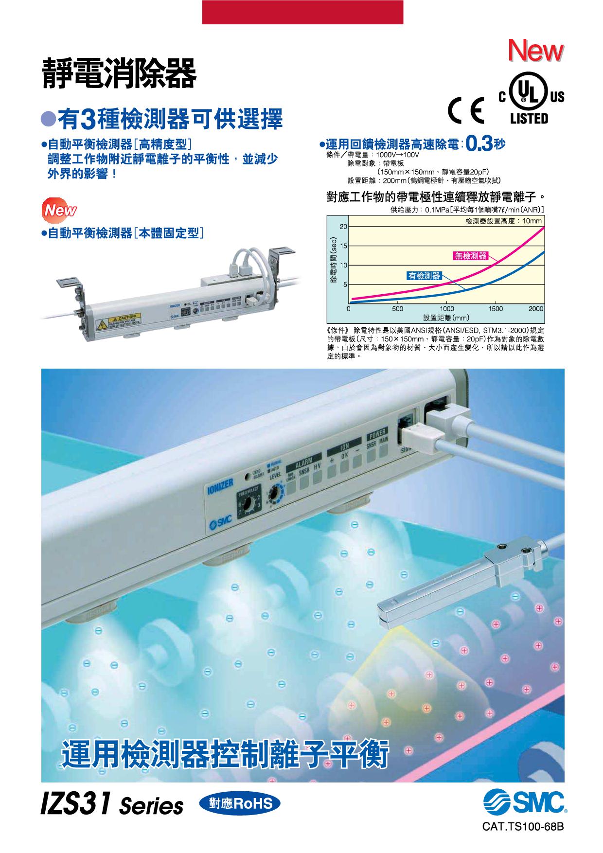 靜電消除器 IZS31系列