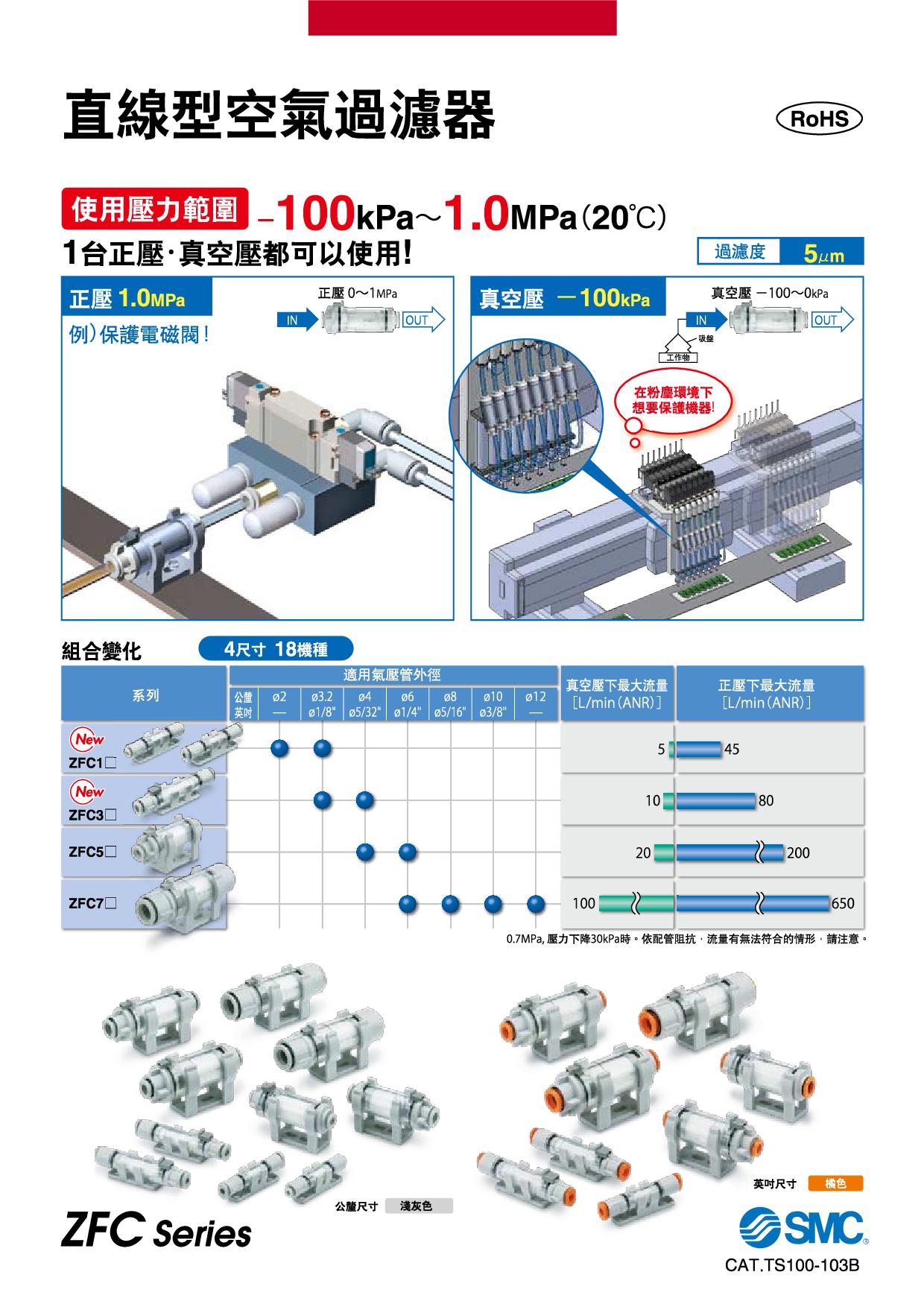 直線型空氣過濾器 ZFC系列