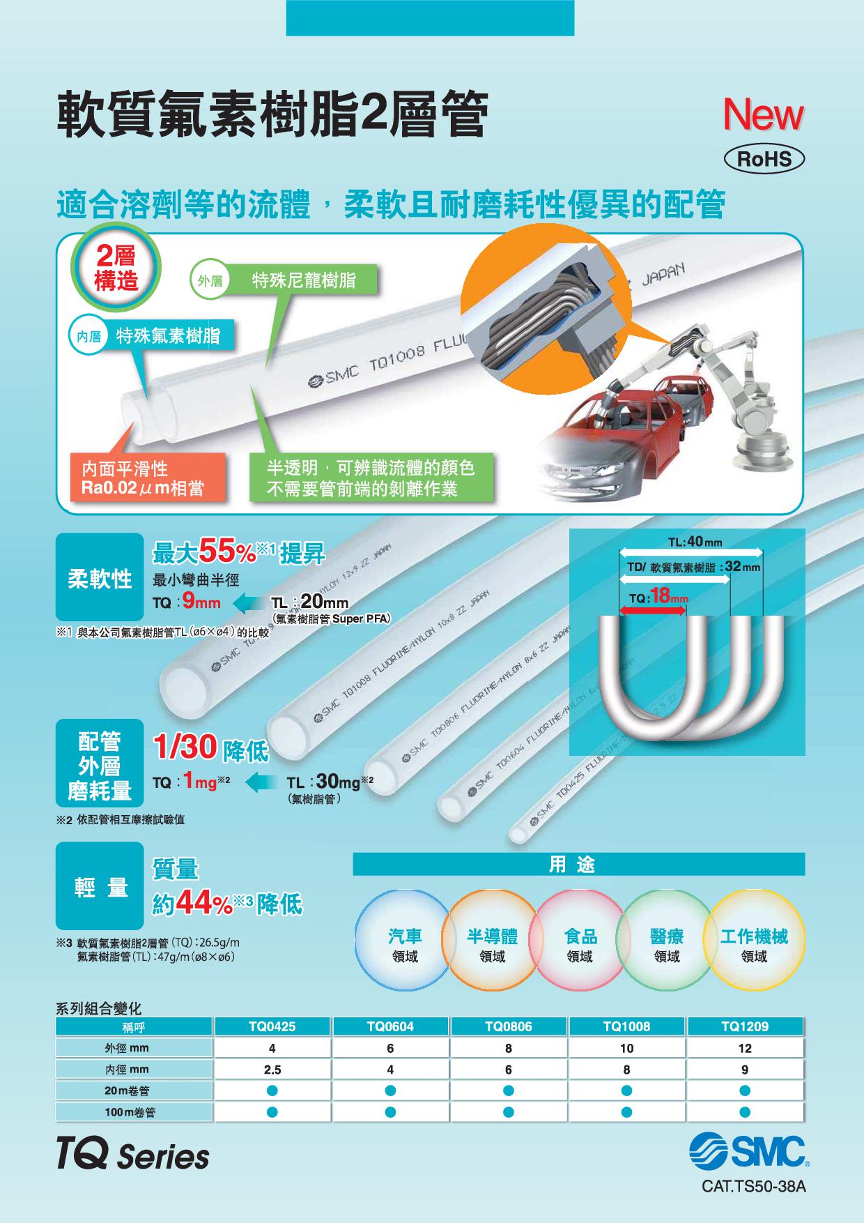 軟質氟素樹脂2層管 TQ系列