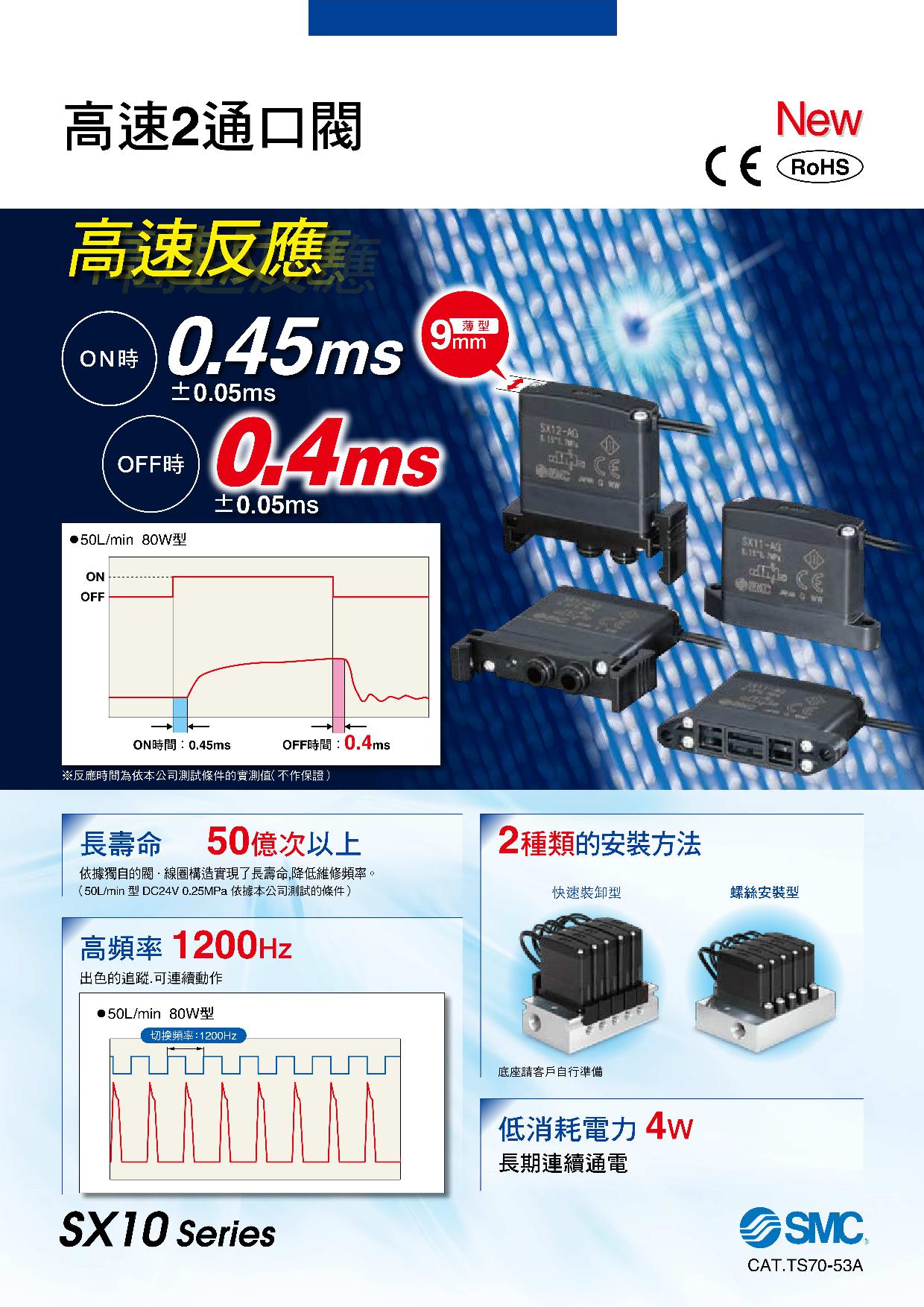 高速2通口閥 SX10 系列