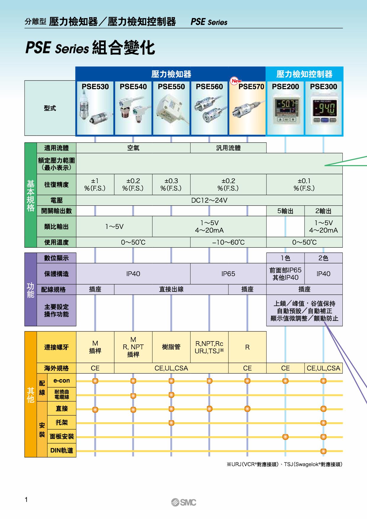 小型空氣壓用壓力檢知器 PSE530系列