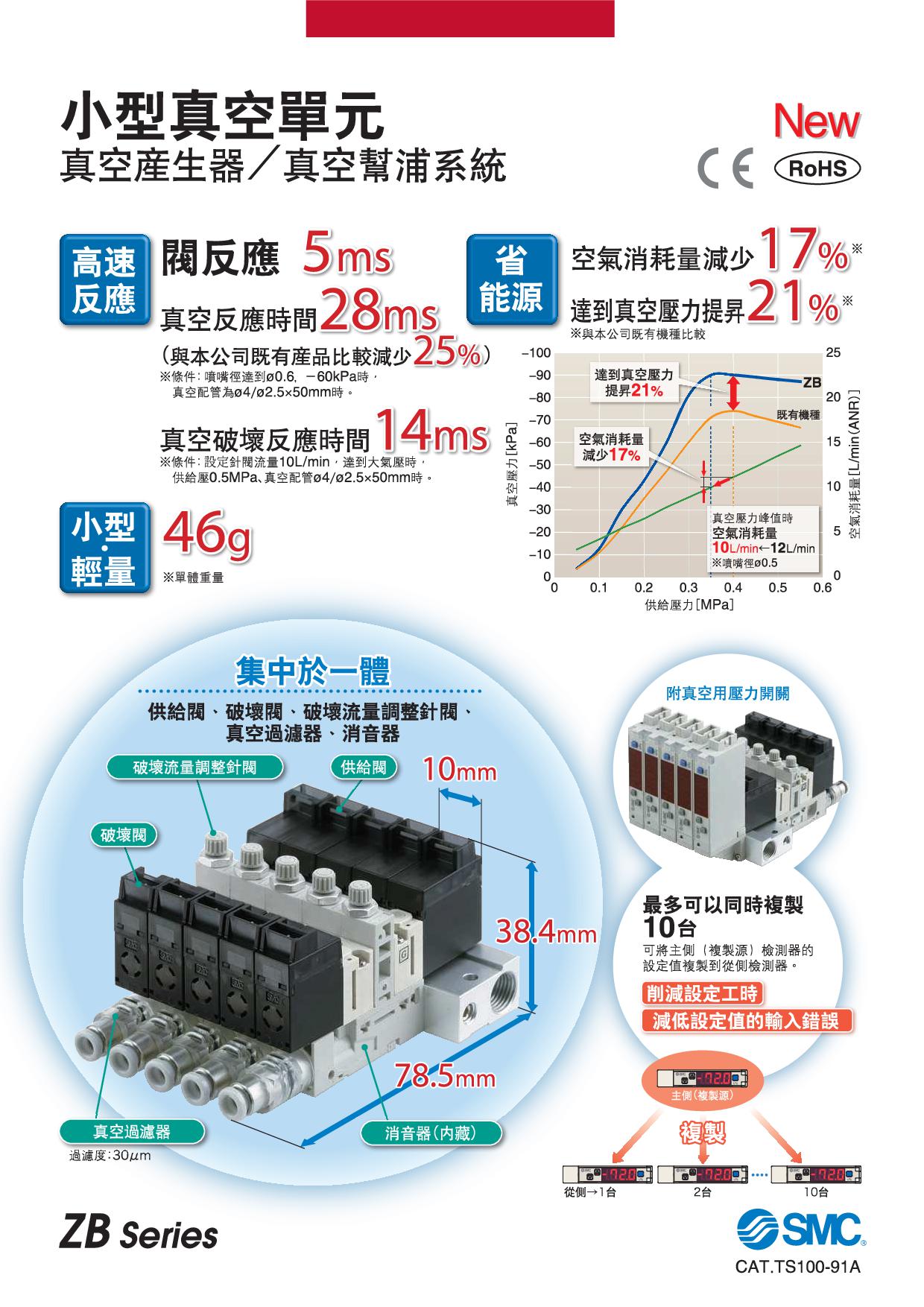 小型真空單元 真空產生器/真空幫浦系統 ZB系列