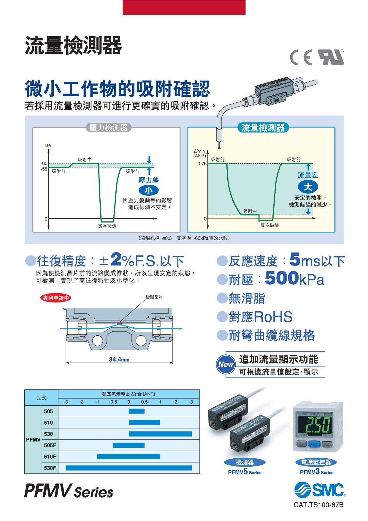 流量檢測器PFMV系列