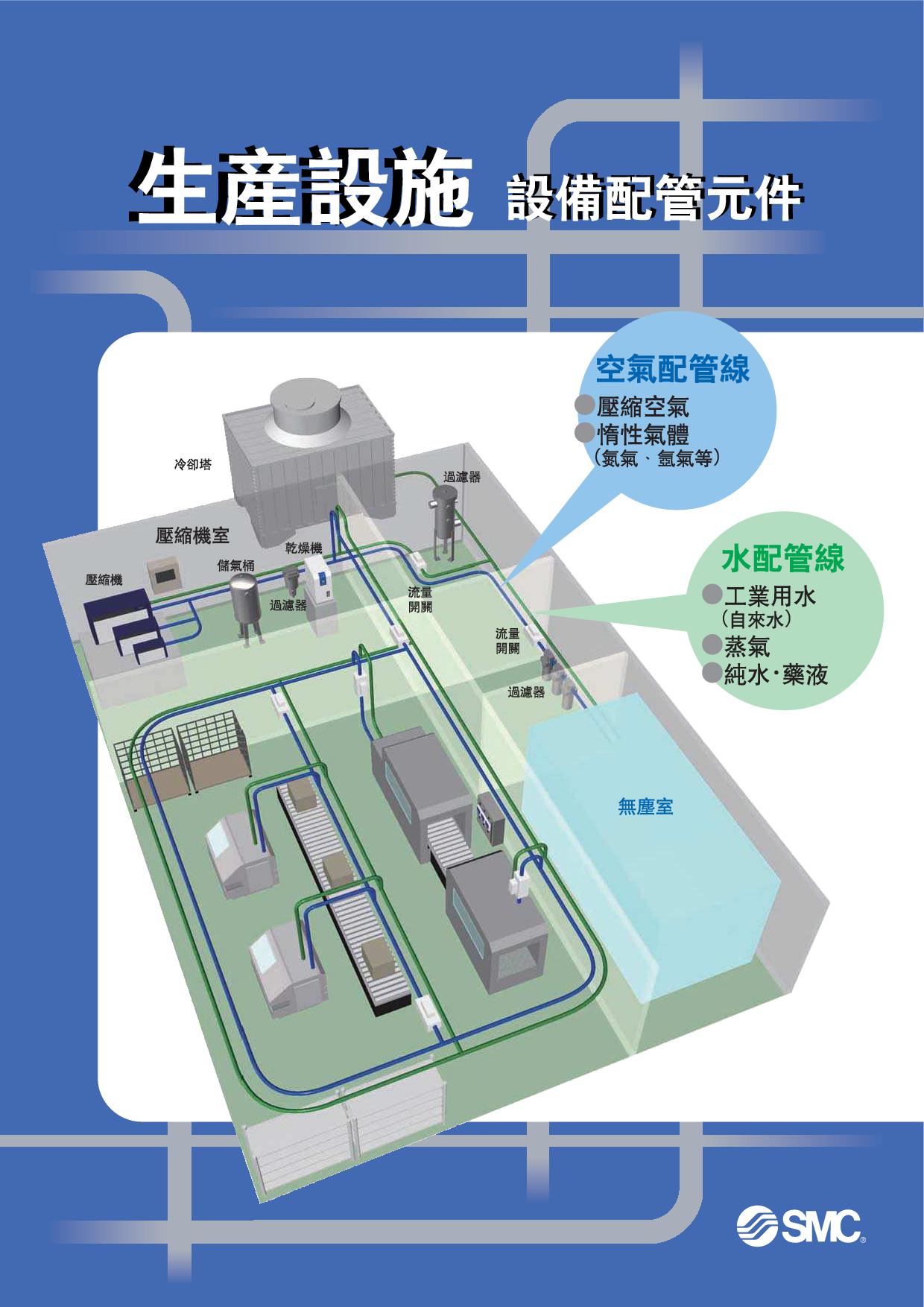 生產設施 設備配管元件