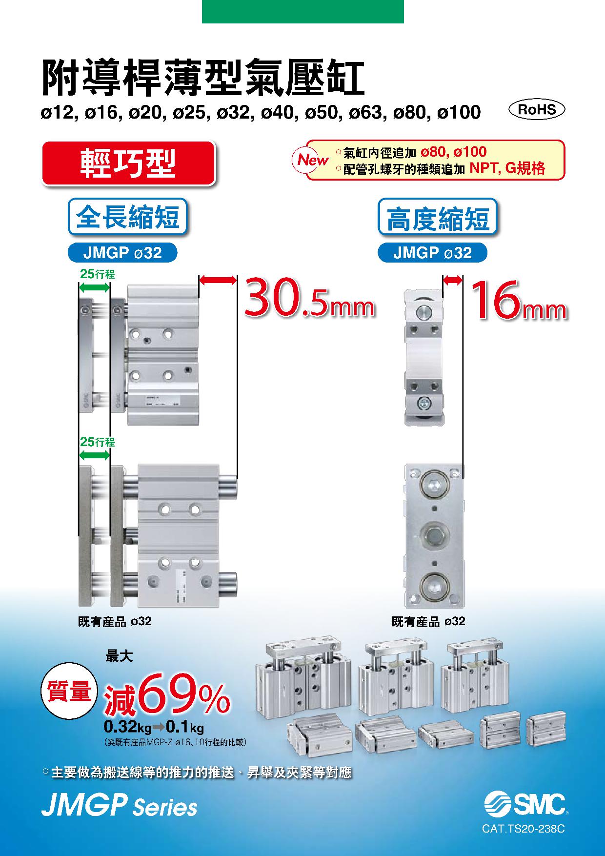 附導桿薄型氣壓缸 JMGP系列