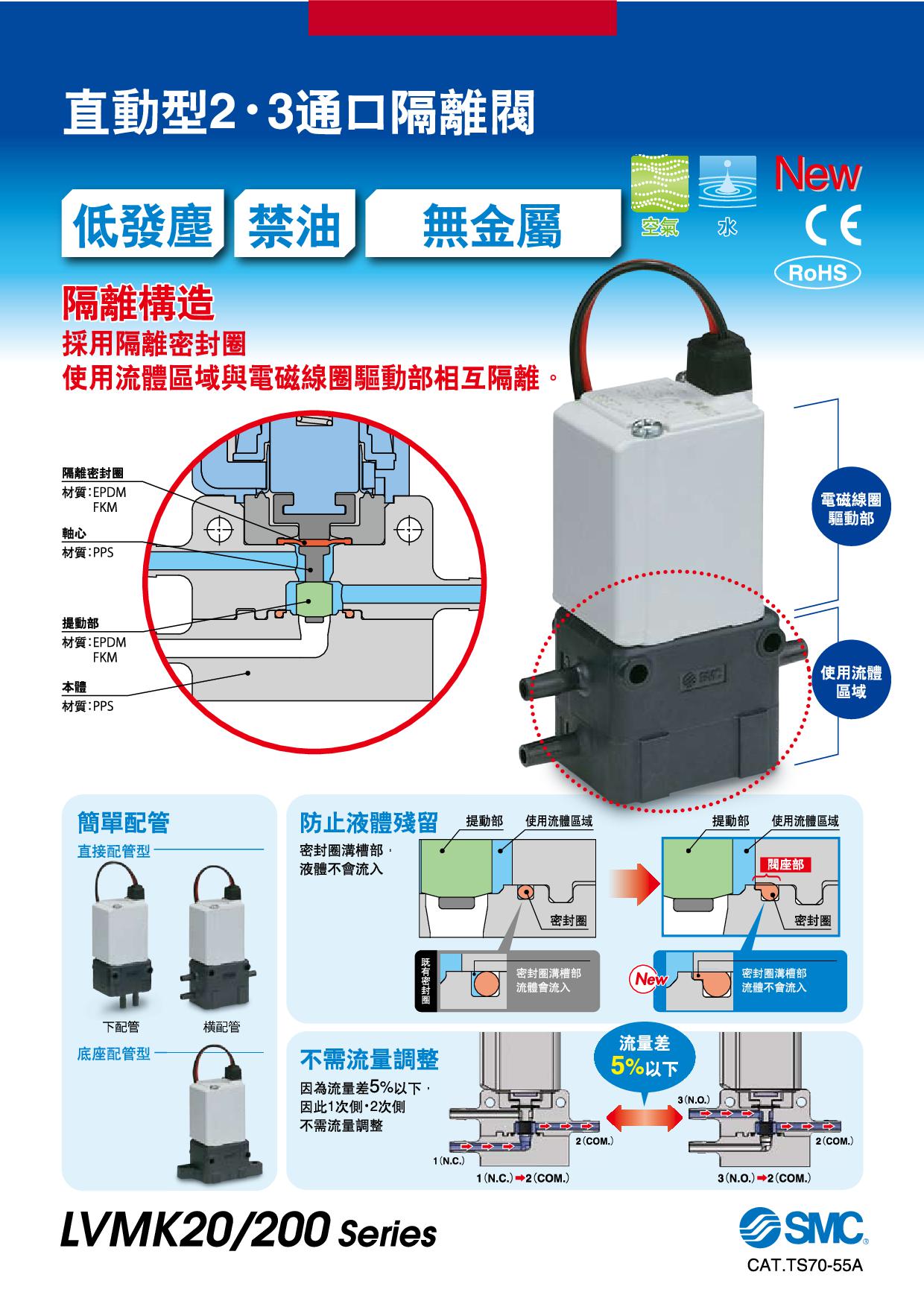 直動型2・3通口隔離閥 LVMK20/200系列