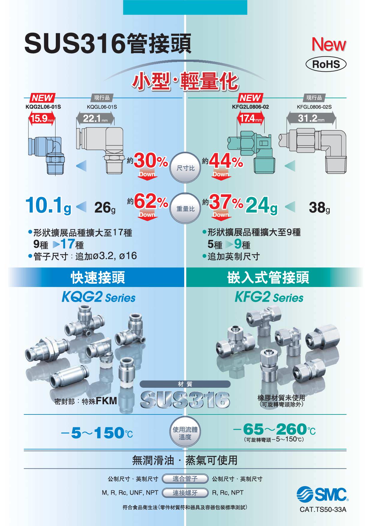 SUS316管接頭 KQG2/KFG2系列