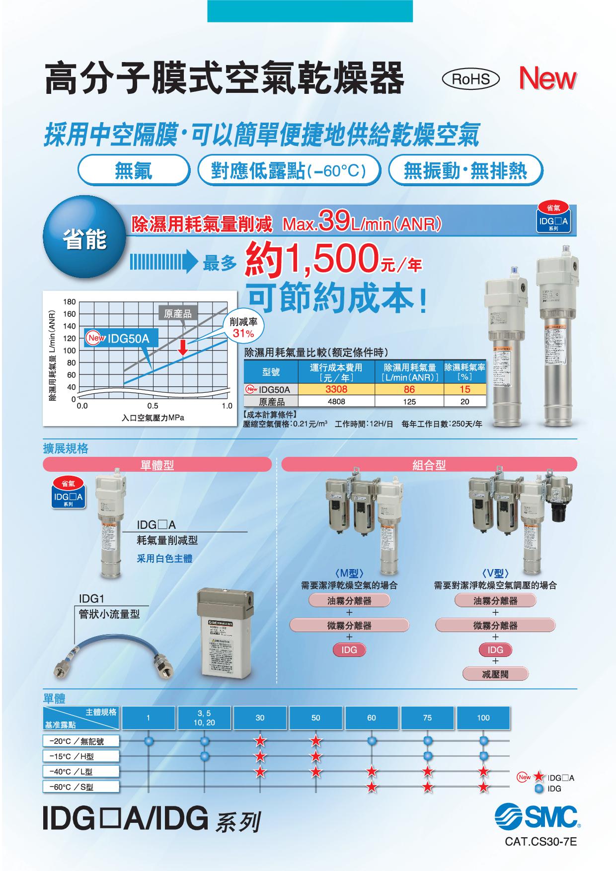 高分子膜式空氣乾燥器 IDF□A/IDG系列