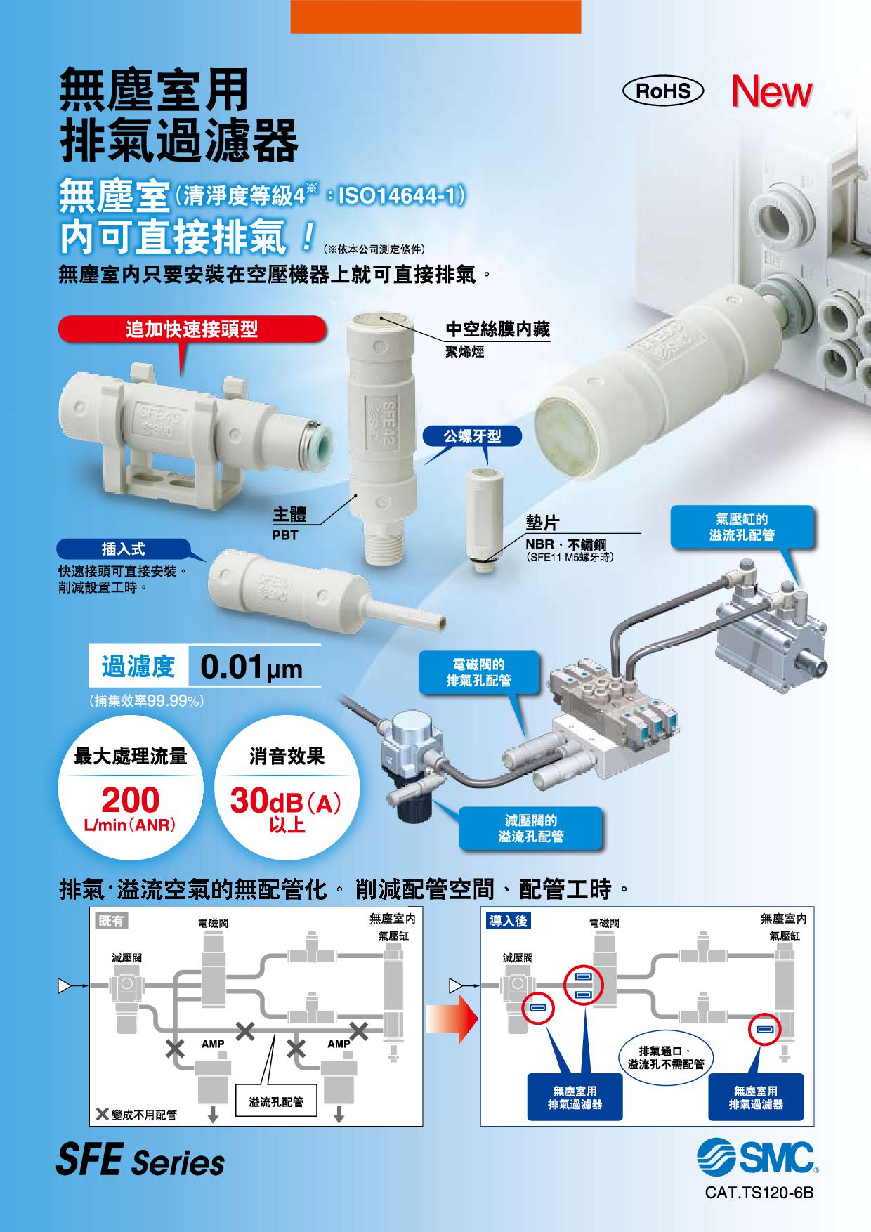 無塵室用排氣過濾器 SFE系列