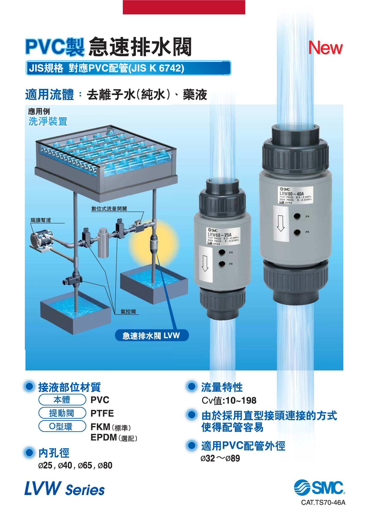 PVC製急速排水閥 LVW系列